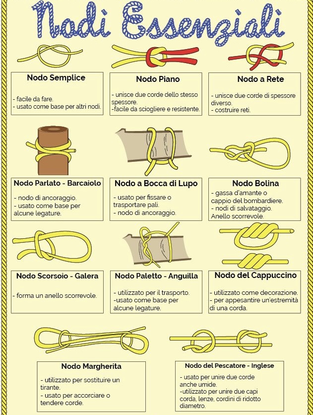 L'Arte dei Nodi Marinari